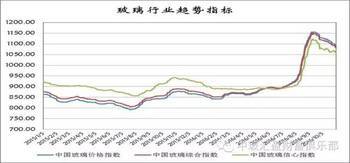 玻璃:市場(chǎng)北弱南穩(wěn) 整體信心不足! _hao123上網(wǎng)導(dǎo)航