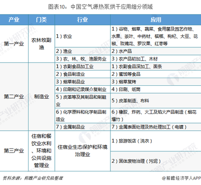 十張圖了解2018年中國空氣源熱泵競爭格局 北方地區占據主導，北方金屬制品行業成關鍵推手